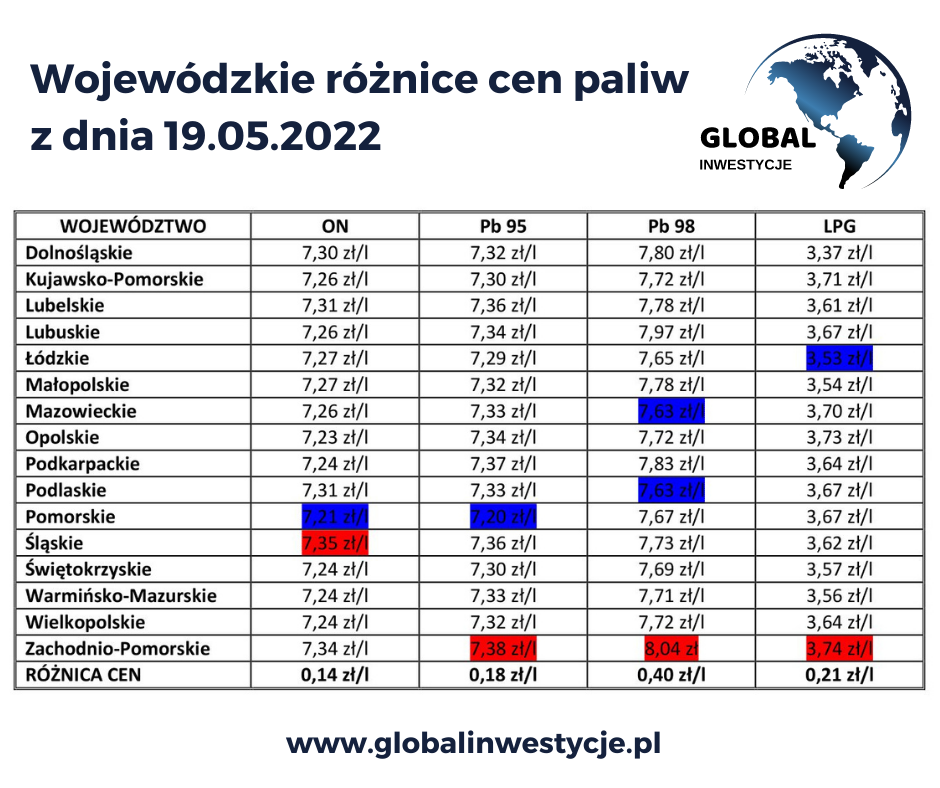 Raport cen paliw w Polsce. Tabela