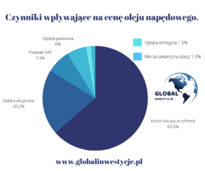 Transport Global
